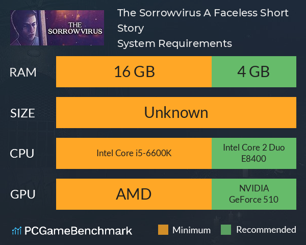 The Sorrowvirus: A Faceless Short Story System Requirements PC Graph - Can I Run The Sorrowvirus: A Faceless Short Story The Sorrowvirus: A Faceless Short Story System Requirements PC Graph - Can I Run The Sorrowvirus: A Faceless Short Story