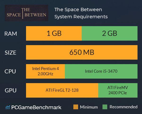 The Space Between System Requirements PC Graph - Can I Run The Space Between The Space Between System Requirements PC Graph - Can I Run The Space Between