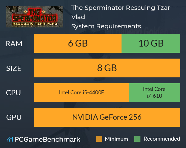 The Sperminator: Rescuing Tzar Vlad System Requirements PC Graph - Can I Run The Sperminator: Rescuing Tzar Vlad The Sperminator: Rescuing Tzar Vlad System Requirements PC Graph - Can I Run The Sperminator: Rescuing Tzar Vlad