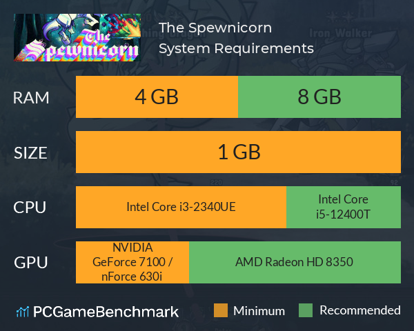 The Spewnicorn System Requirements PC Graph - Can I Run The Spewnicorn