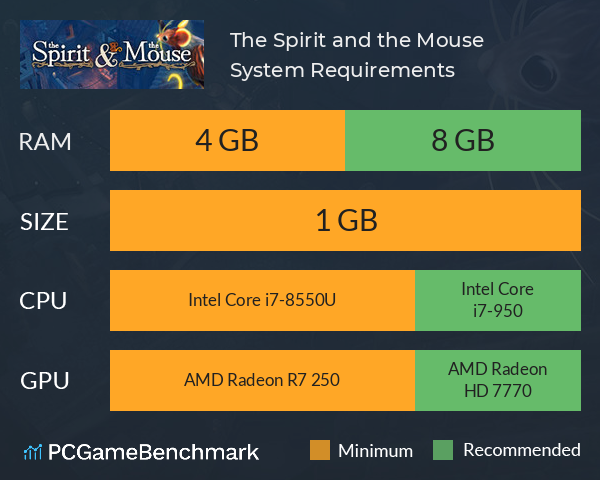 The Spirit and the Mouse System Requirements PC Graph - Can I Run The Spirit and the Mouse
