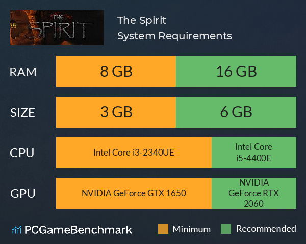 The Spirit System Requirements PC Graph - Can I Run The Spirit The Spirit System Requirements PC Graph - Can I Run The Spirit