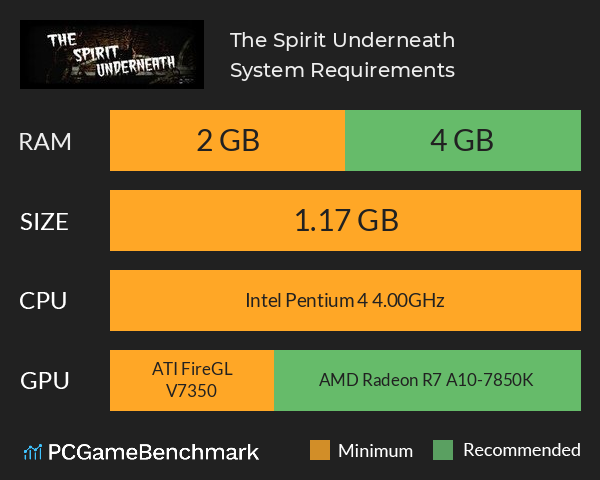 The Spirit Underneath System Requirements PC Graph - Can I Run The Spirit Underneath