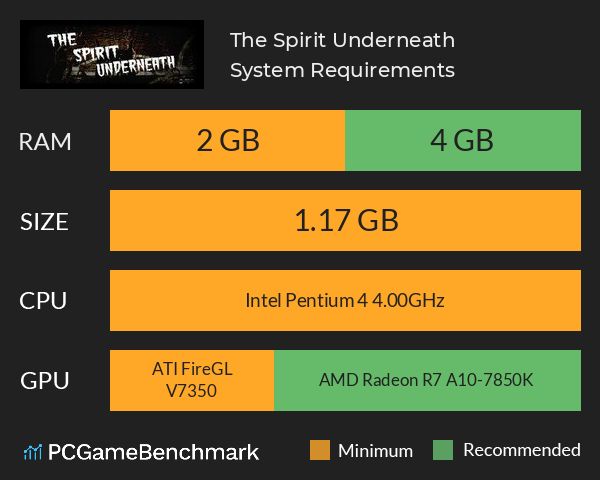 The Spirit Underneath System Requirements PC Graph - Can I Run The Spirit Underneath The Spirit Underneath System Requirements PC Graph - Can I Run The Spirit Underneath
