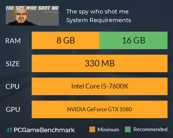 The spy who shot me System Requirements PC Graph - Can I Run The spy who shot me The spy who shot me System Requirements PC Graph - Can I Run The spy who shot me