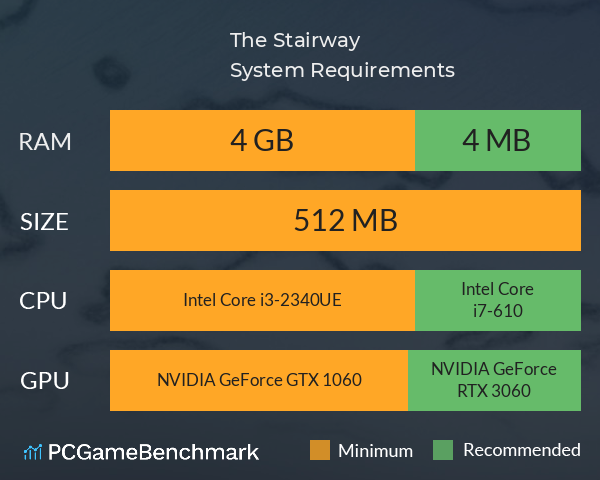 The Stairway System Requirements PC Graph - Can I Run The Stairway The Stairway System Requirements PC Graph - Can I Run The Stairway