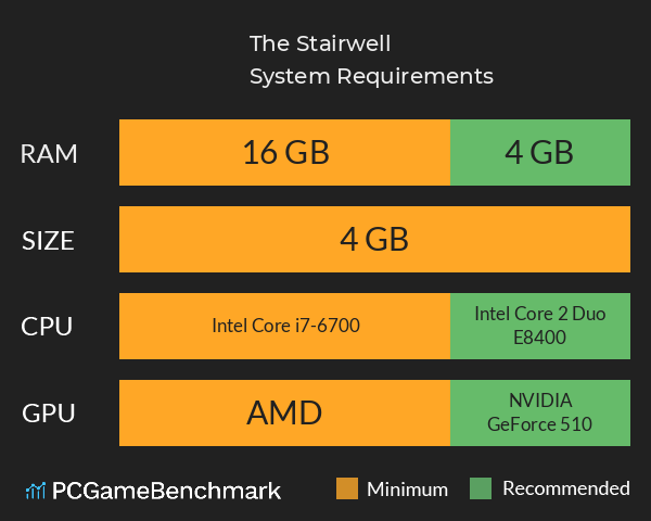 The Stairwell System Requirements PC Graph - Can I Run The Stairwell The Stairwell System Requirements PC Graph - Can I Run The Stairwell