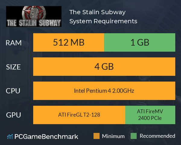 The Stalin Subway System Requirements PC Graph - Can I Run The Stalin Subway