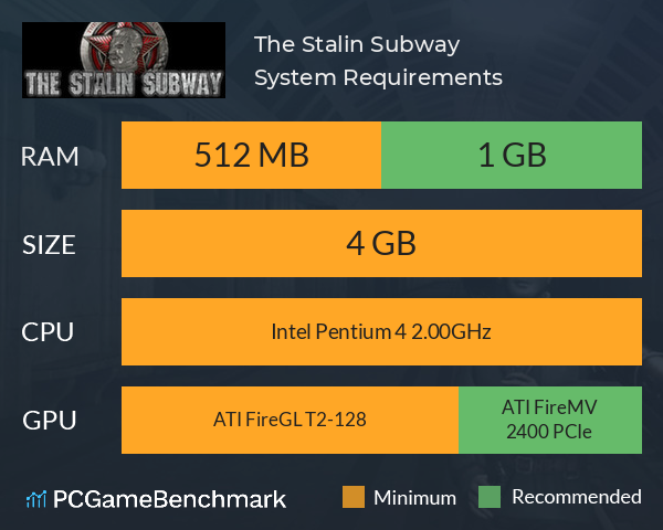 The Stalin Subway System Requirements PC Graph - Can I Run The Stalin Subway The Stalin Subway System Requirements PC Graph - Can I Run The Stalin Subway