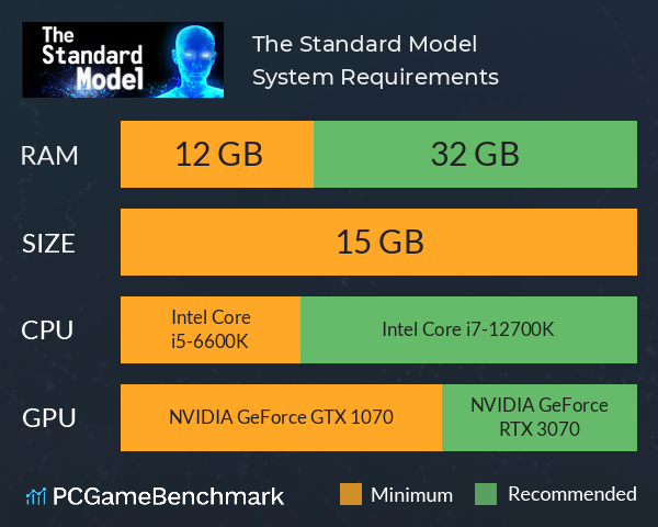 The Standard Model System Requirements PC Graph - Can I Run The Standard Model The Standard Model System Requirements PC Graph - Can I Run The Standard Model