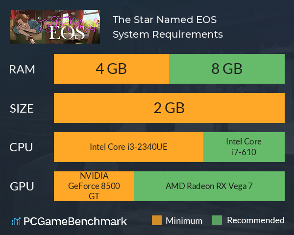 The Star Named EOS System Requirements PC Graph - Can I Run The Star Named EOS The Star Named EOS System Requirements PC Graph - Can I Run The Star Named EOS