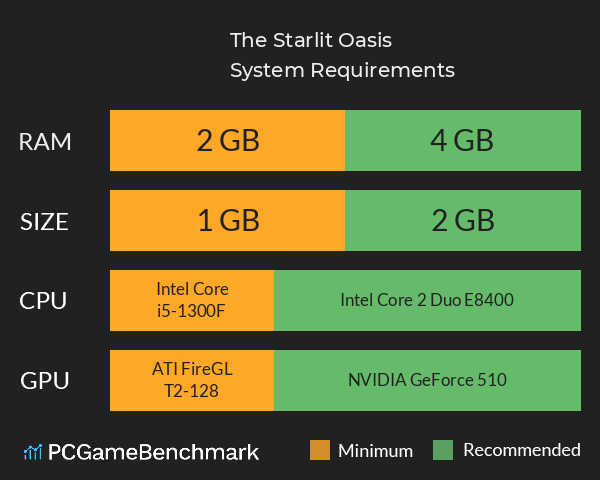 The Starlit Oasis System Requirements PC Graph - Can I Run The Starlit Oasis The Starlit Oasis System Requirements PC Graph - Can I Run The Starlit Oasis
