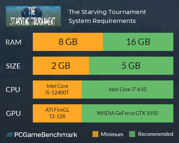 The Starving Tournament System Requirements PC Graph - Can I Run The Starving Tournament