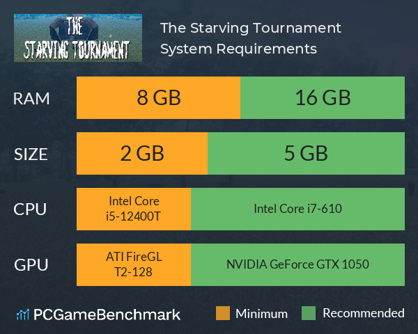 The Starving Tournament System Requirements PC Graph - Can I Run The Starving Tournament The Starving Tournament System Requirements PC Graph - Can I Run The Starving Tournament
