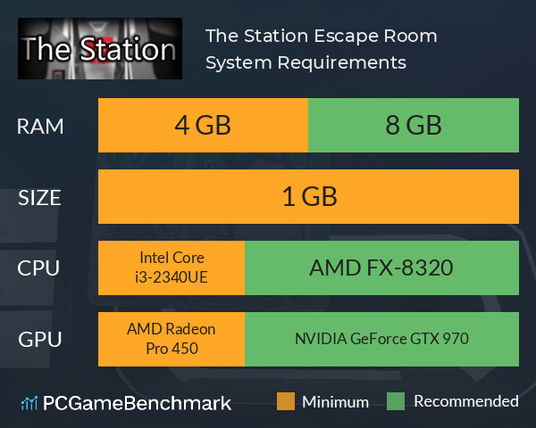 The Station: Escape Room System Requirements PC Graph - Can I Run The Station: Escape Room