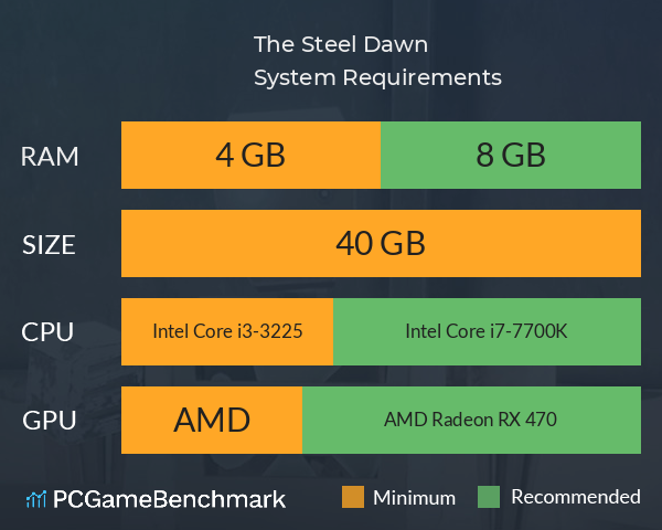The Steel Dawn System Requirements PC Graph - Can I Run The Steel Dawn The Steel Dawn System Requirements PC Graph - Can I Run The Steel Dawn