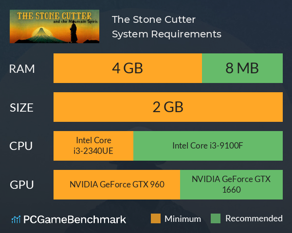 The Stone Cutter System Requirements PC Graph - Can I Run The Stone Cutter The Stone Cutter System Requirements PC Graph - Can I Run The Stone Cutter