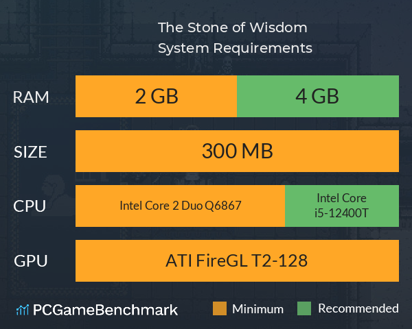 The Stone of Wisdom System Requirements PC Graph - Can I Run The Stone of Wisdom The Stone of Wisdom System Requirements PC Graph - Can I Run The Stone of Wisdom