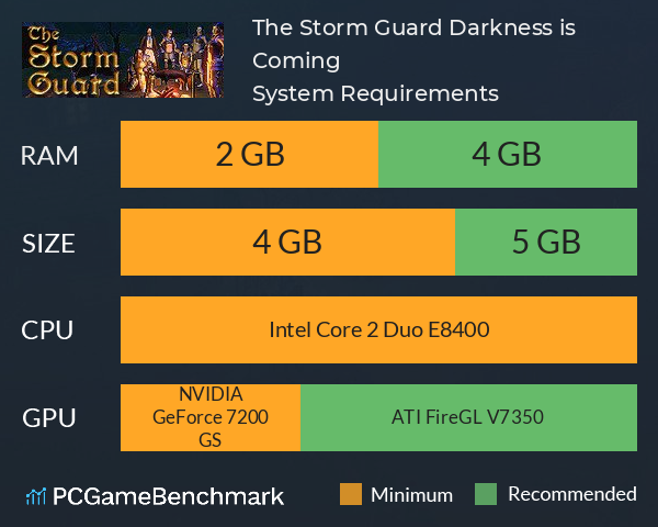The Storm Guard: Darkness is Coming System Requirements PC Graph - Can I Run The Storm Guard: Darkness is Coming