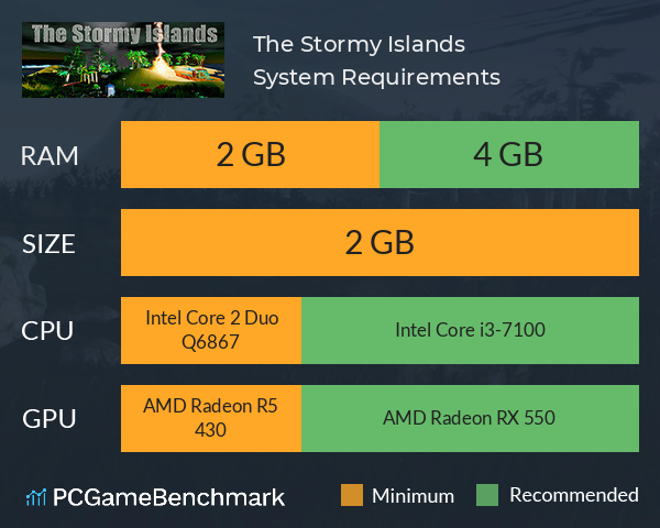 The Stormy Islands System Requirements PC Graph - Can I Run The Stormy Islands The Stormy Islands System Requirements PC Graph - Can I Run The Stormy Islands
