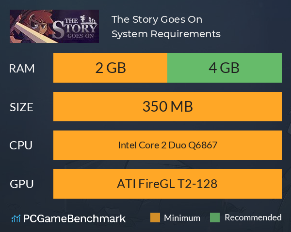 The Story Goes On System Requirements PC Graph - Can I Run The Story Goes On The Story Goes On System Requirements PC Graph - Can I Run The Story Goes On