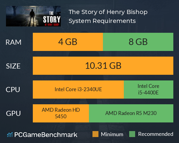 The Story of Henry Bishop System Requirements PC Graph - Can I Run The Story of Henry Bishop The Story of Henry Bishop System Requirements PC Graph - Can I Run The Story of Henry Bishop