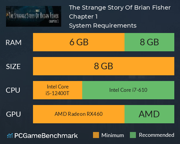 The Strange Story Of Brian Fisher: Chapter 1 System Requirements PC Graph - Can I Run The Strange Story Of Brian Fisher: Chapter 1 The Strange Story Of Brian Fisher: Chapter 1 System Requirements PC Graph - Can I Run The Strange Story Of Brian Fisher: Chapter 1