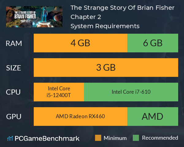 The Strange Story Of Brian Fisher: Chapter 2 System Requirements PC Graph - Can I Run The Strange Story Of Brian Fisher: Chapter 2 The Strange Story Of Brian Fisher: Chapter 2 System Requirements PC Graph - Can I Run The Strange Story Of Brian Fisher: Chapter 2
