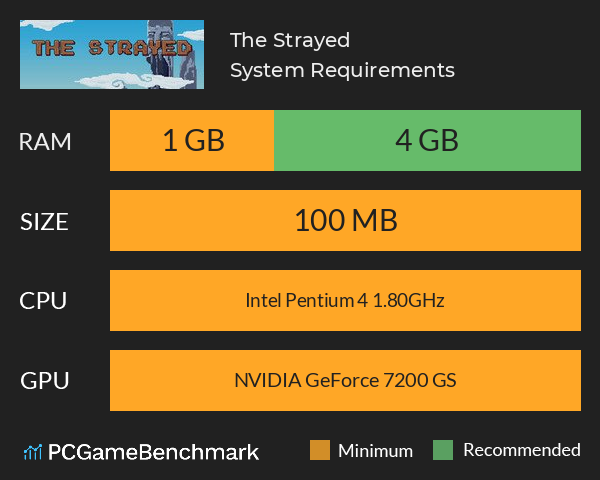 The Strayed System Requirements PC Graph - Can I Run The Strayed