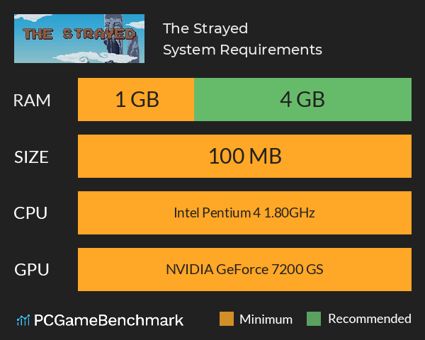 The Strayed System Requirements PC Graph - Can I Run The Strayed The Strayed System Requirements PC Graph - Can I Run The Strayed