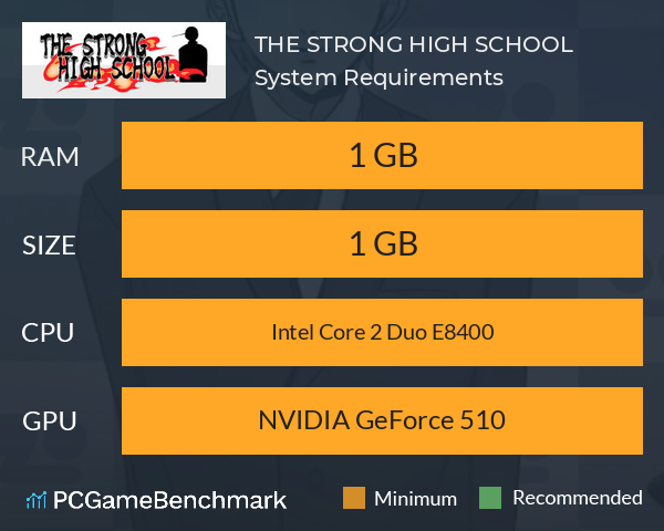 THE STRONG HIGH SCHOOL System Requirements PC Graph - Can I Run THE STRONG HIGH SCHOOL THE STRONG HIGH SCHOOL System Requirements PC Graph - Can I Run THE STRONG HIGH SCHOOL