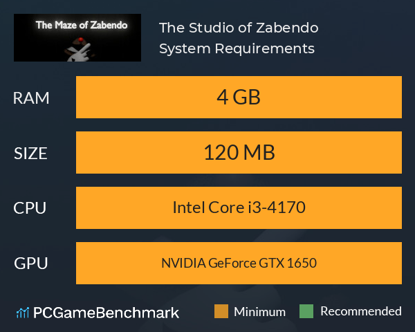 The Studio of Zabendo System Requirements PC Graph - Can I Run The Studio of Zabendo