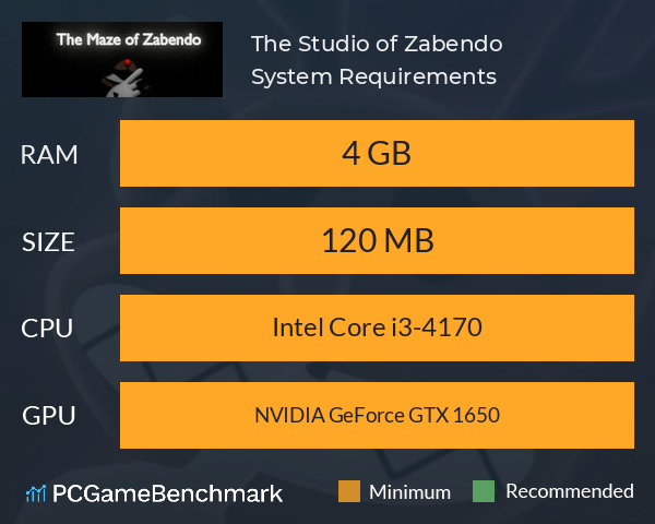 The Studio of Zabendo System Requirements PC Graph - Can I Run The Studio of Zabendo