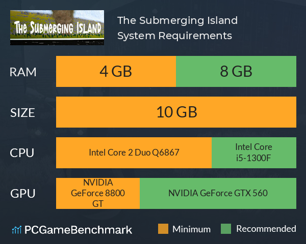 The Submerging Island System Requirements PC Graph - Can I Run The Submerging Island The Submerging Island System Requirements PC Graph - Can I Run The Submerging Island