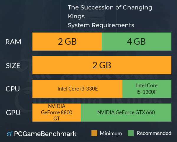 The Succession of Changing Kings System Requirements PC Graph - Can I Run The Succession of Changing Kings The Succession of Changing Kings System Requirements PC Graph - Can I Run The Succession of Changing Kings