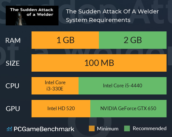 Mundo Do FPS: Sudden Attack