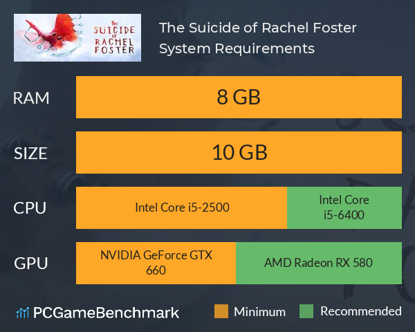 The Suicide of Rachel Foster System Requirements PC Graph - Can I Run The Suicide of Rachel Foster