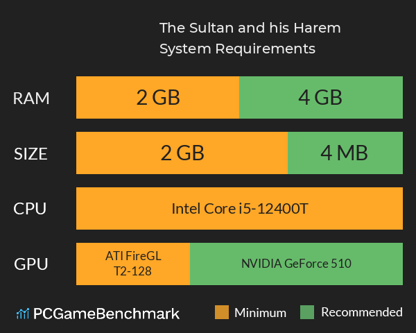 The Sultan and his Harem System Requirements PC Graph - Can I Run The Sultan and his Harem The Sultan and his Harem System Requirements PC Graph - Can I Run The Sultan and his Harem