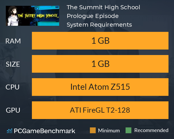 The Summit High School: Prologue Episode System Requirements PC Graph - Can I Run The Summit High School: Prologue Episode