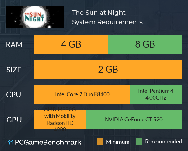 The Sun at Night System Requirements PC Graph - Can I Run The Sun at Night