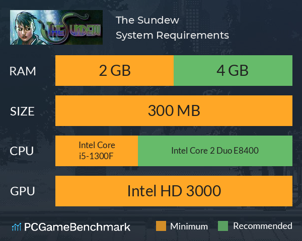 The Sundew System Requirements PC Graph - Can I Run The Sundew The Sundew System Requirements PC Graph - Can I Run The Sundew