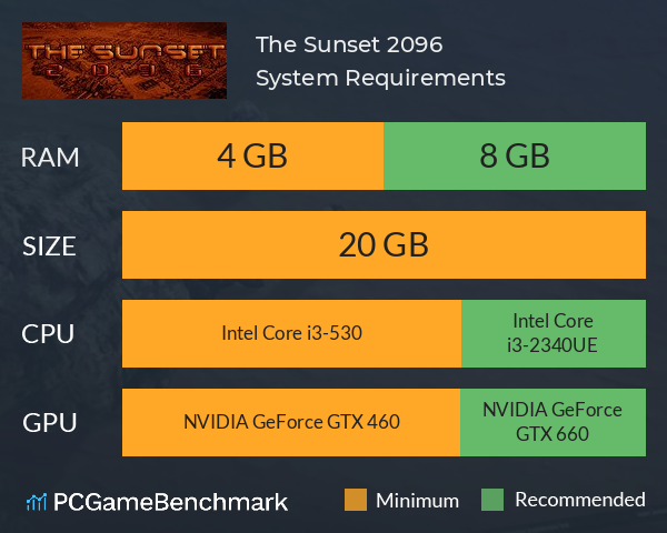 The Sunset 2096 System Requirements PC Graph - Can I Run The Sunset 2096