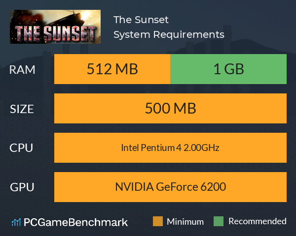 The Sunset System Requirements PC Graph - Can I Run The Sunset