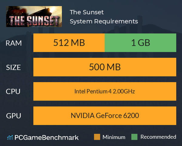The Sunset System Requirements PC Graph - Can I Run The Sunset The Sunset System Requirements PC Graph - Can I Run The Sunset