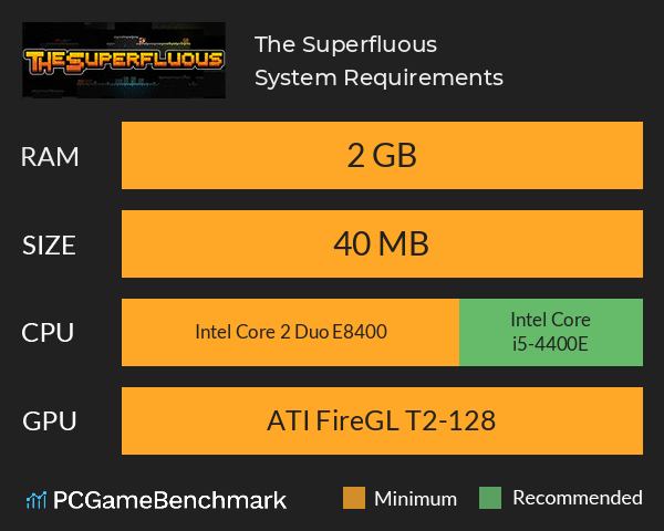 The Superfluous System Requirements PC Graph - Can I Run The Superfluous The Superfluous System Requirements PC Graph - Can I Run The Superfluous