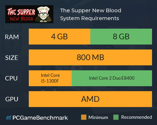 The Supper: New Blood System Requirements PC Graph - Can I Run The Supper: New Blood The Supper: New Blood System Requirements PC Graph - Can I Run The Supper: New Blood