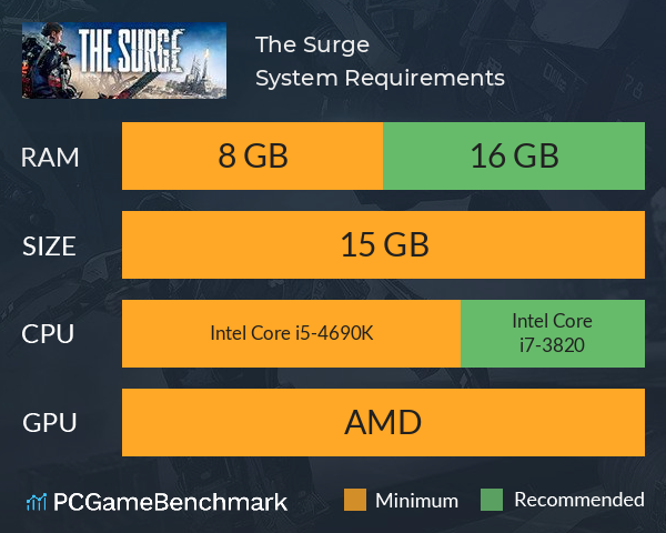 The Surge System Requirements PC Graph - Can I Run The Surge