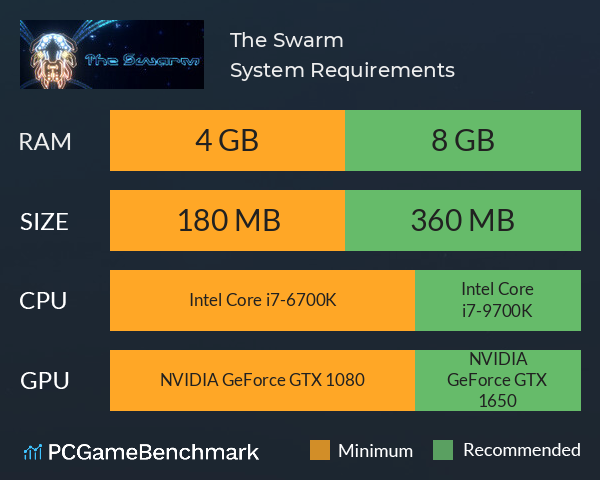 The Swarm System Requirements PC Graph - Can I Run The Swarm