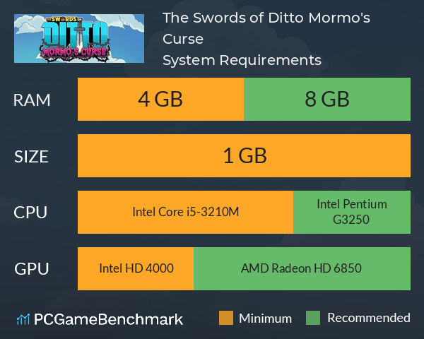 The Swords of Ditto: Mormo's Curse System Requirements PC Graph - Can I Run The Swords of Ditto: Mormo's Curse The Swords of Ditto: Mormo's Curse System Requirements PC Graph - Can I Run The Swords of Ditto: Mormo's Curse