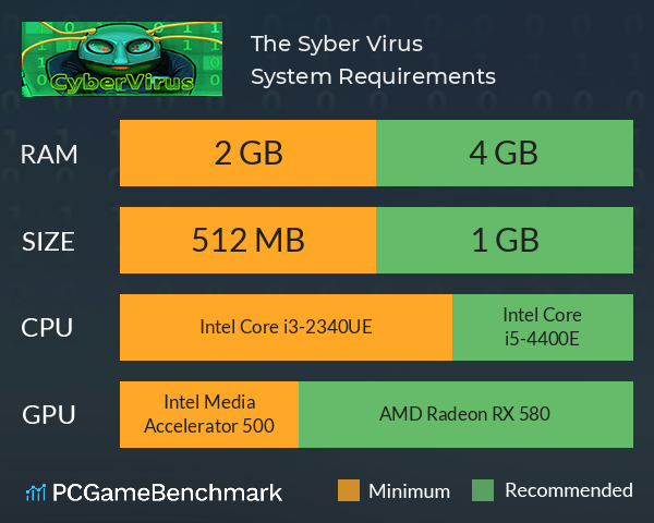 The Syber Virus System Requirements PC Graph - Can I Run The Syber Virus
